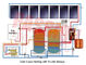 Calefator de água solar da placa lisa do uso da cozinha, calor alto solar do sistema de água quente do telhado eficiente